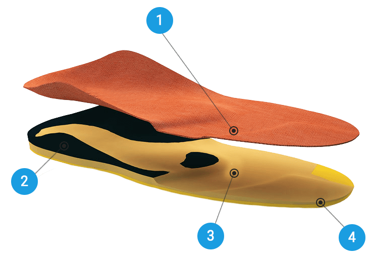 Ортопедические стельки цена Молодечно